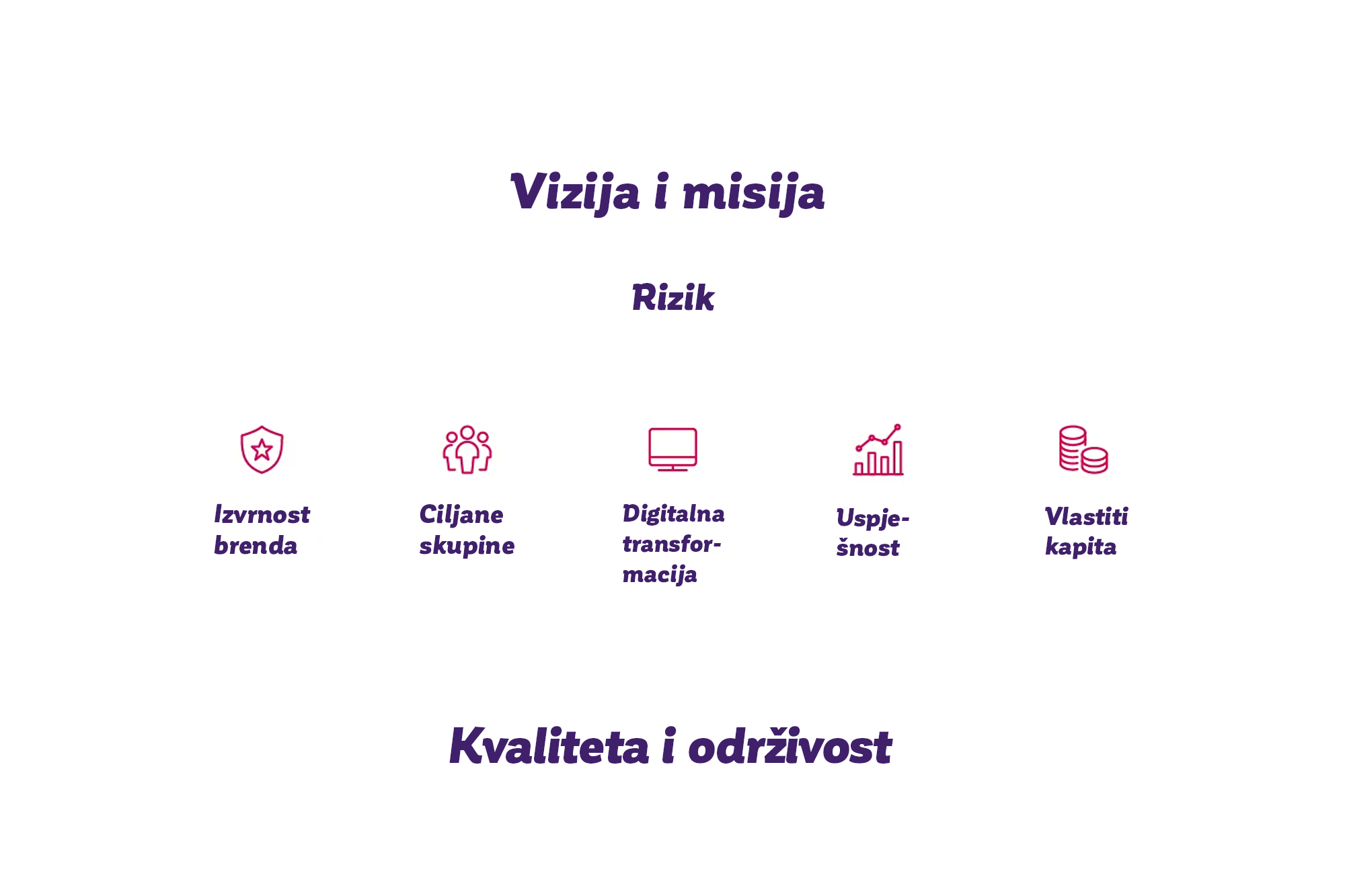 BKS Bank slijedi strategiju rasta usmjerenu na održivost - Strategija i vrijednosti BKS Bank slijedi strategiju rasta usmjerenu na održivost - Strategija i vrijednosti